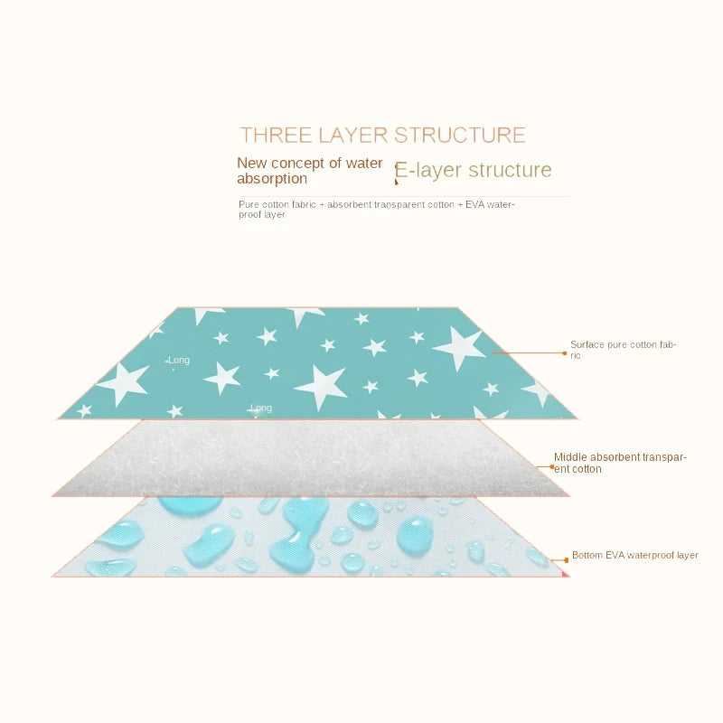 Baby Changing Mat Portable Foldable Infant