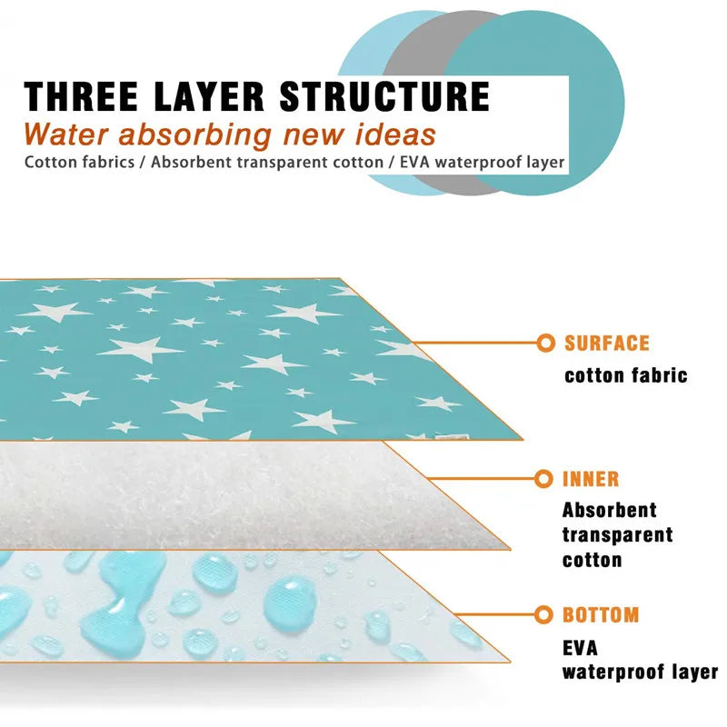 Waterproof Baby Changing Mat