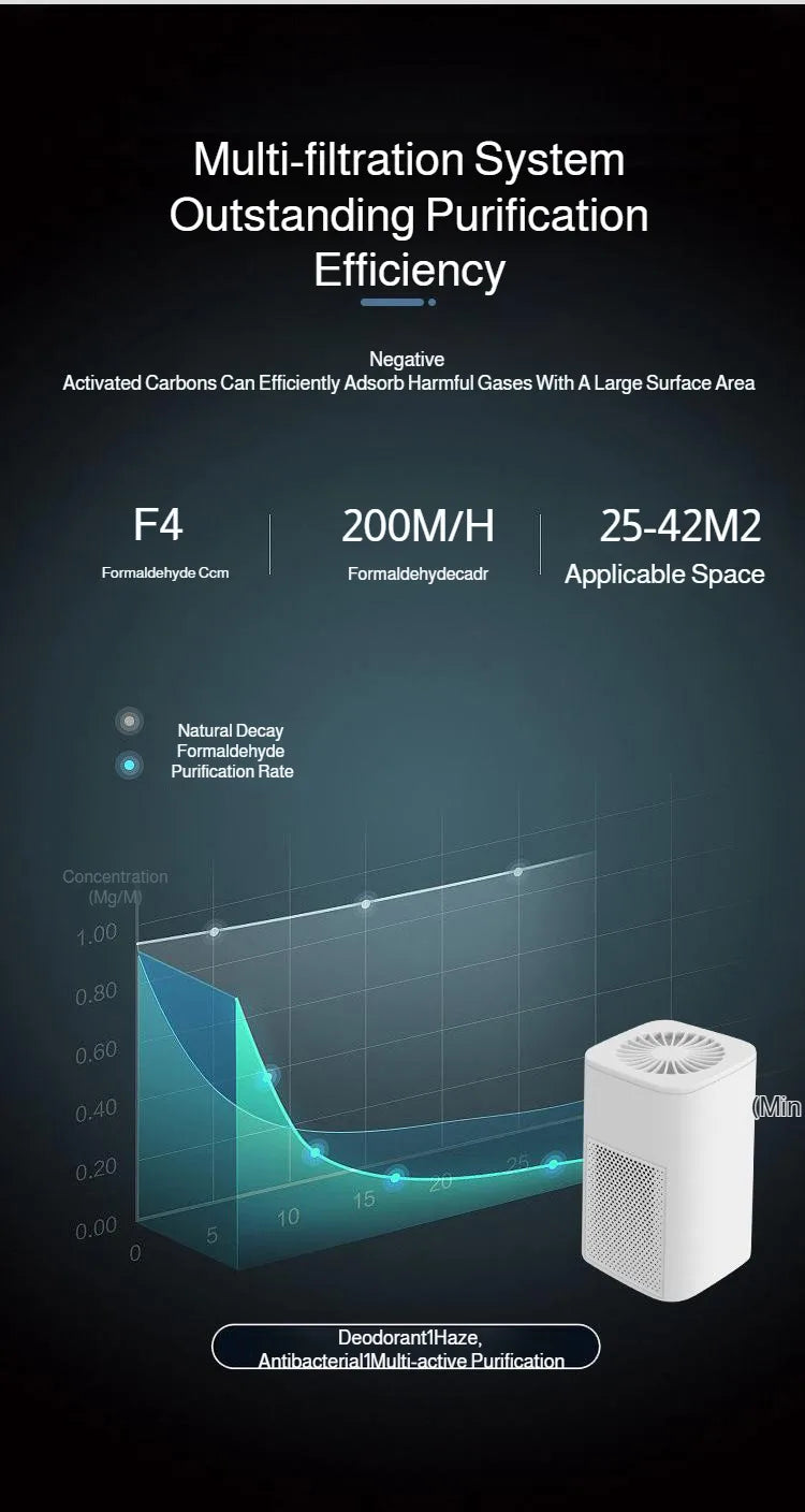 Air Purifier Smoke Odor