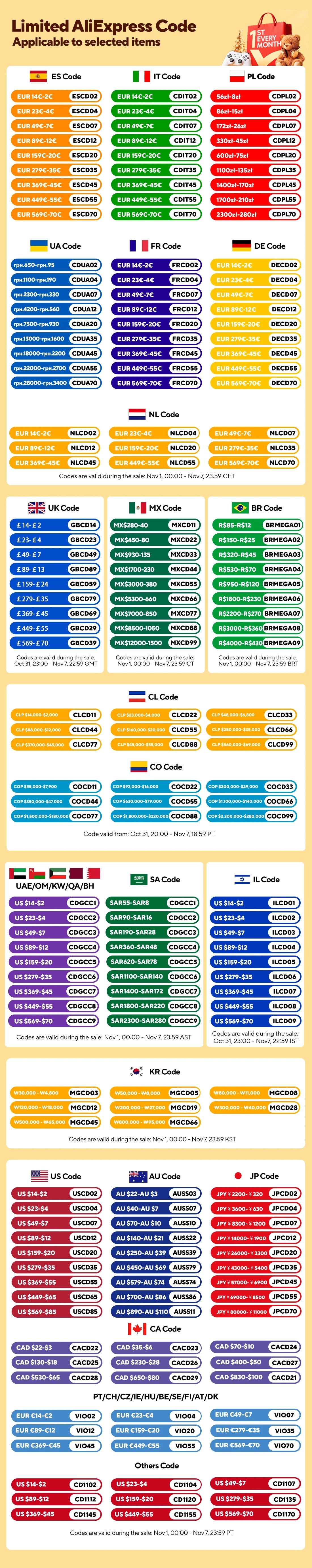 Over-The-Door Hanging Organizer