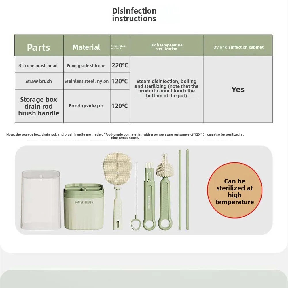 Multi-functional Bottle Cleaning Brush Set