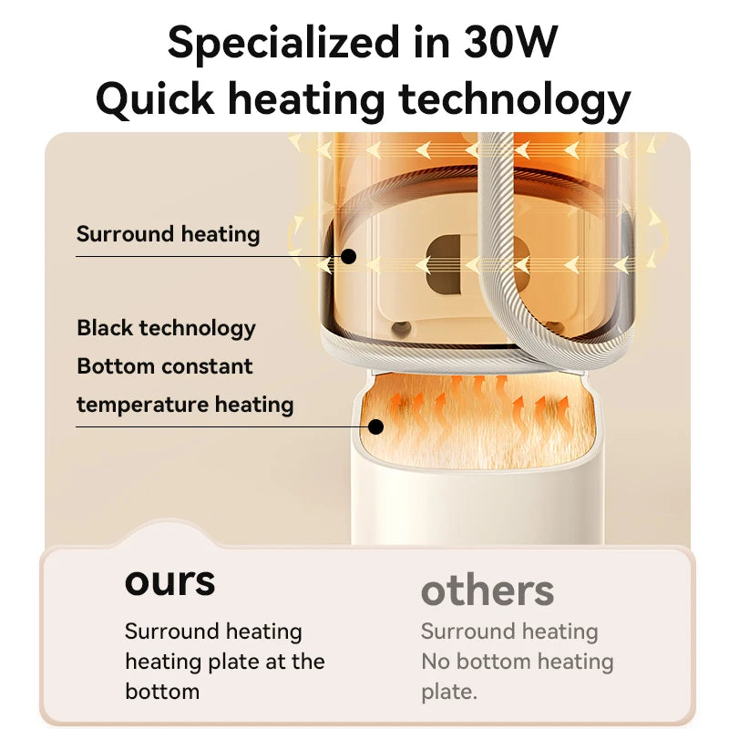 USB Portable Milk Warmer for Baby Outdoor