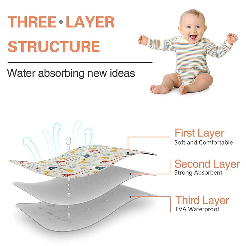 Waterproof Baby Changing Mat