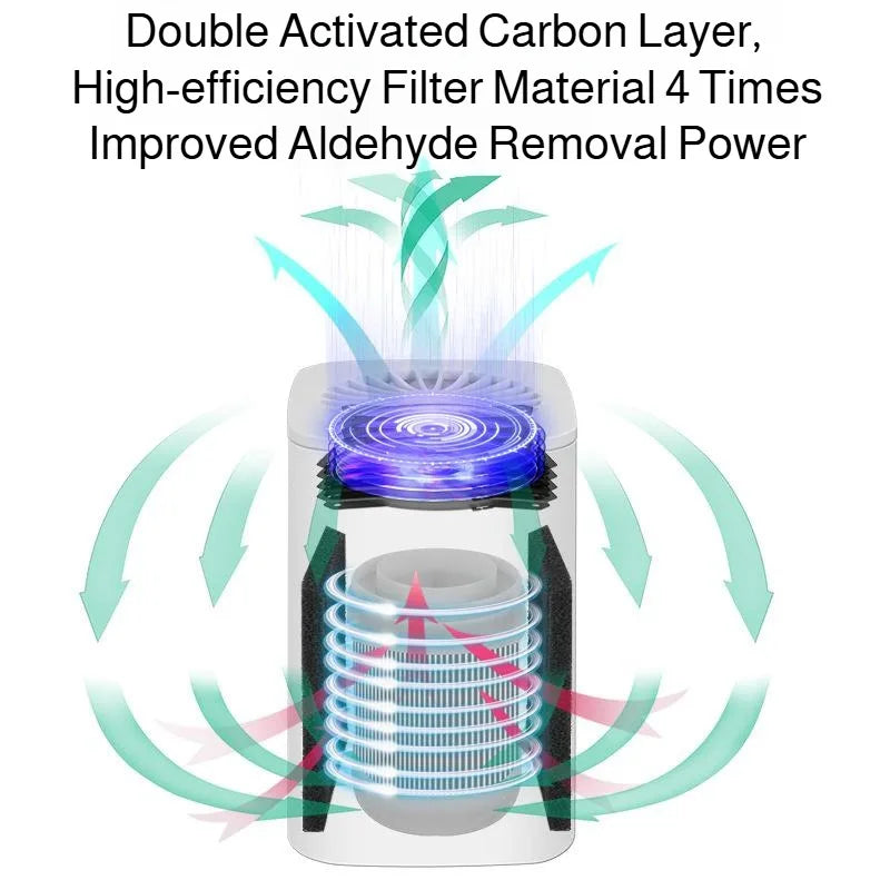 Air Purifier Smoke Odor