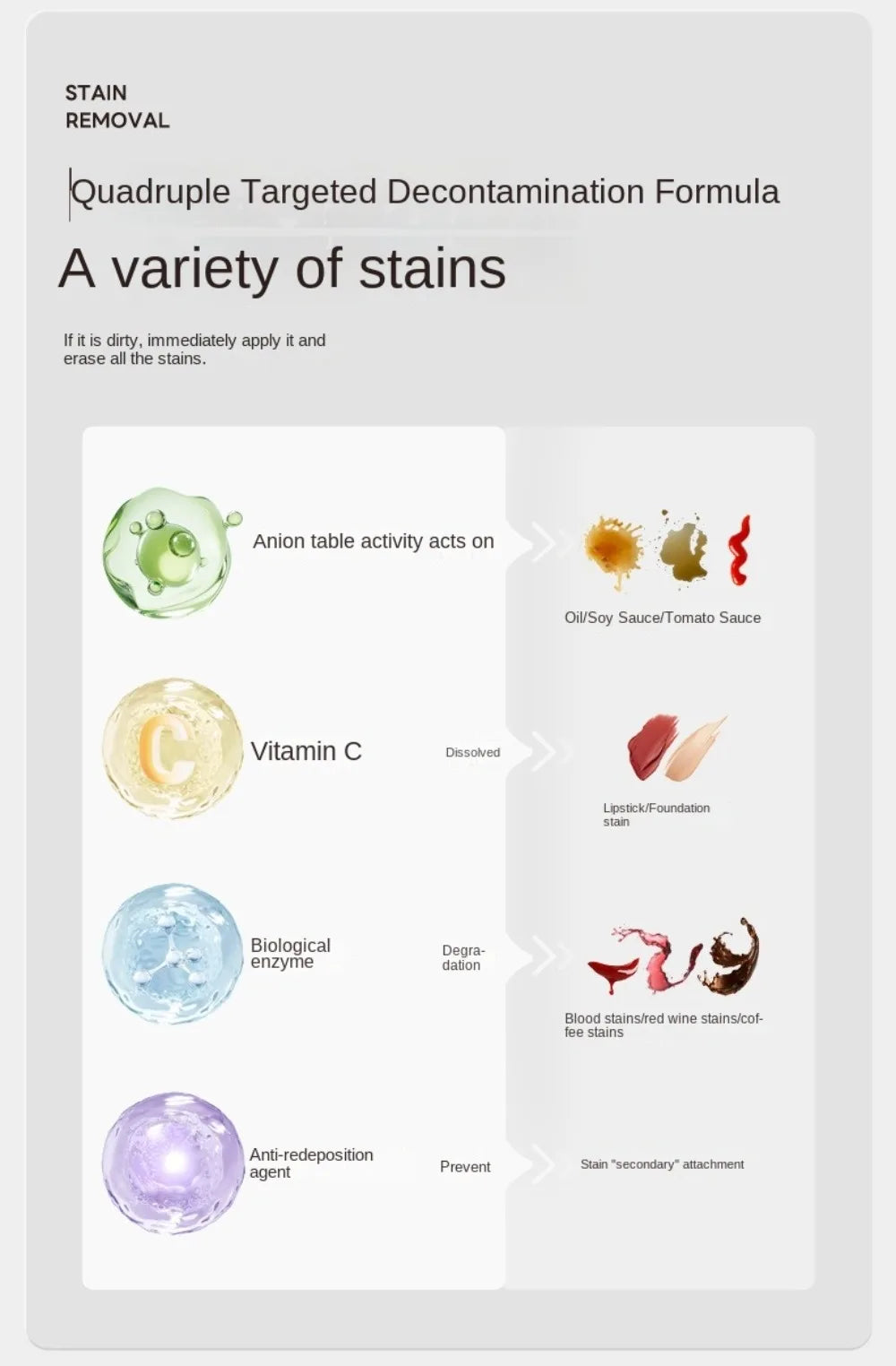 Stain Remover Pen Water-free