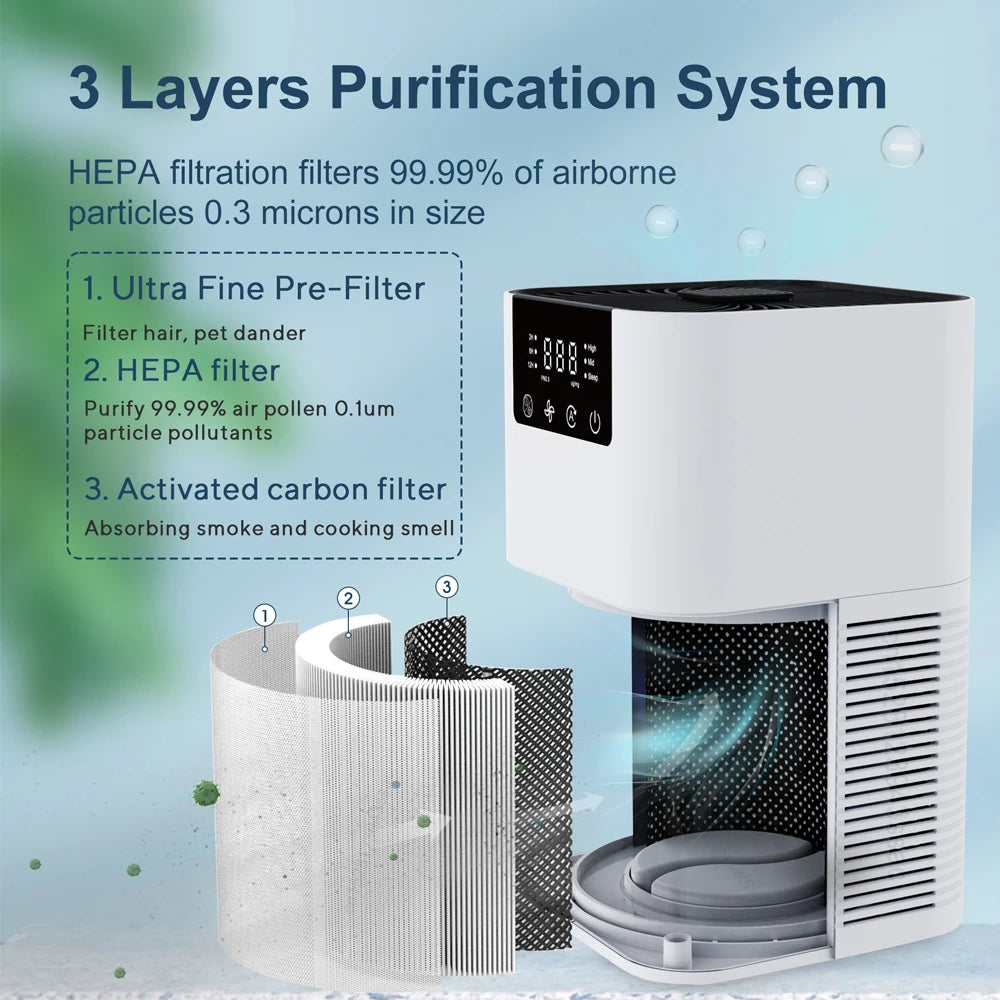 Air Purifier for Home