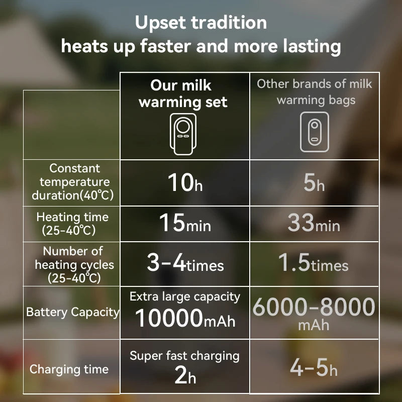 USB Portable Milk Warmer for Baby Outdoor