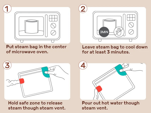 Microwave Steam Sterilizer Bag