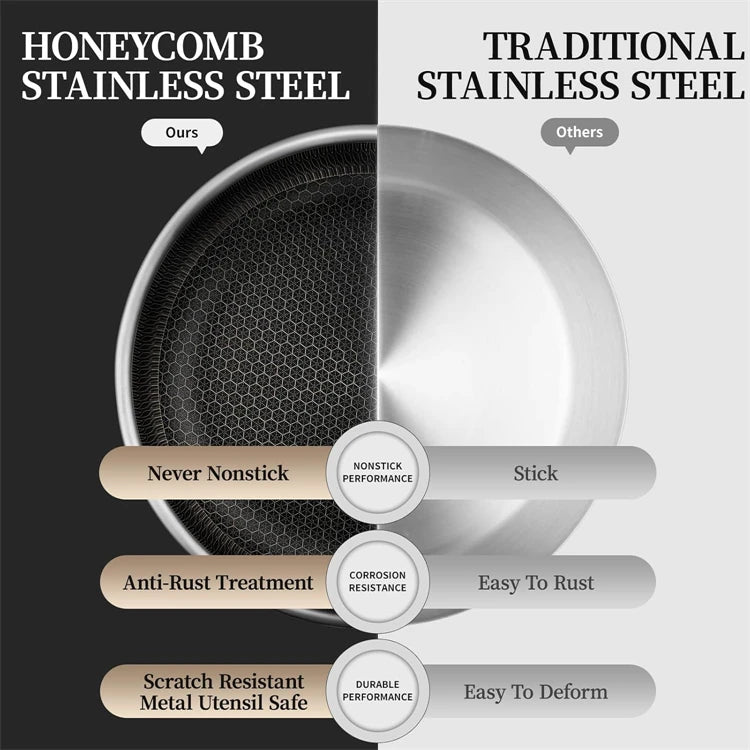 Nonstick Frying Pan Stainless Steel