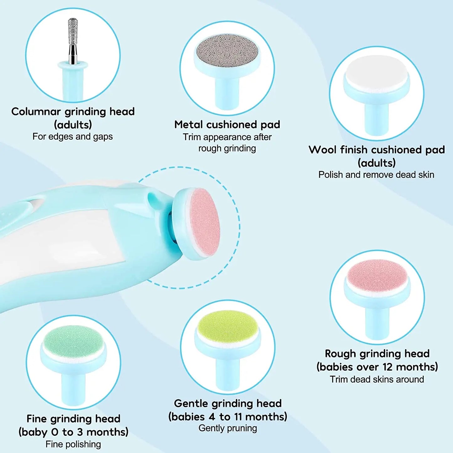 Baby Electric Nail Trimmer