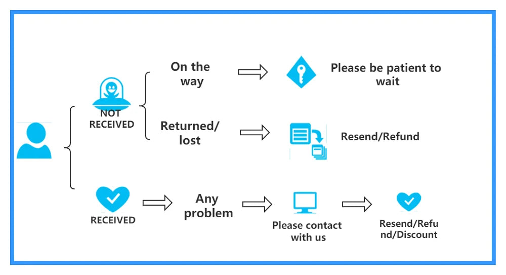 Blackout Curtains & Drapes