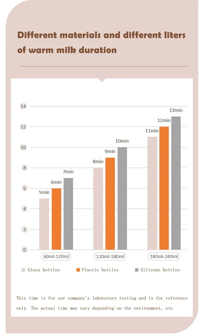 Baby Bottle Warmer Sterilizer