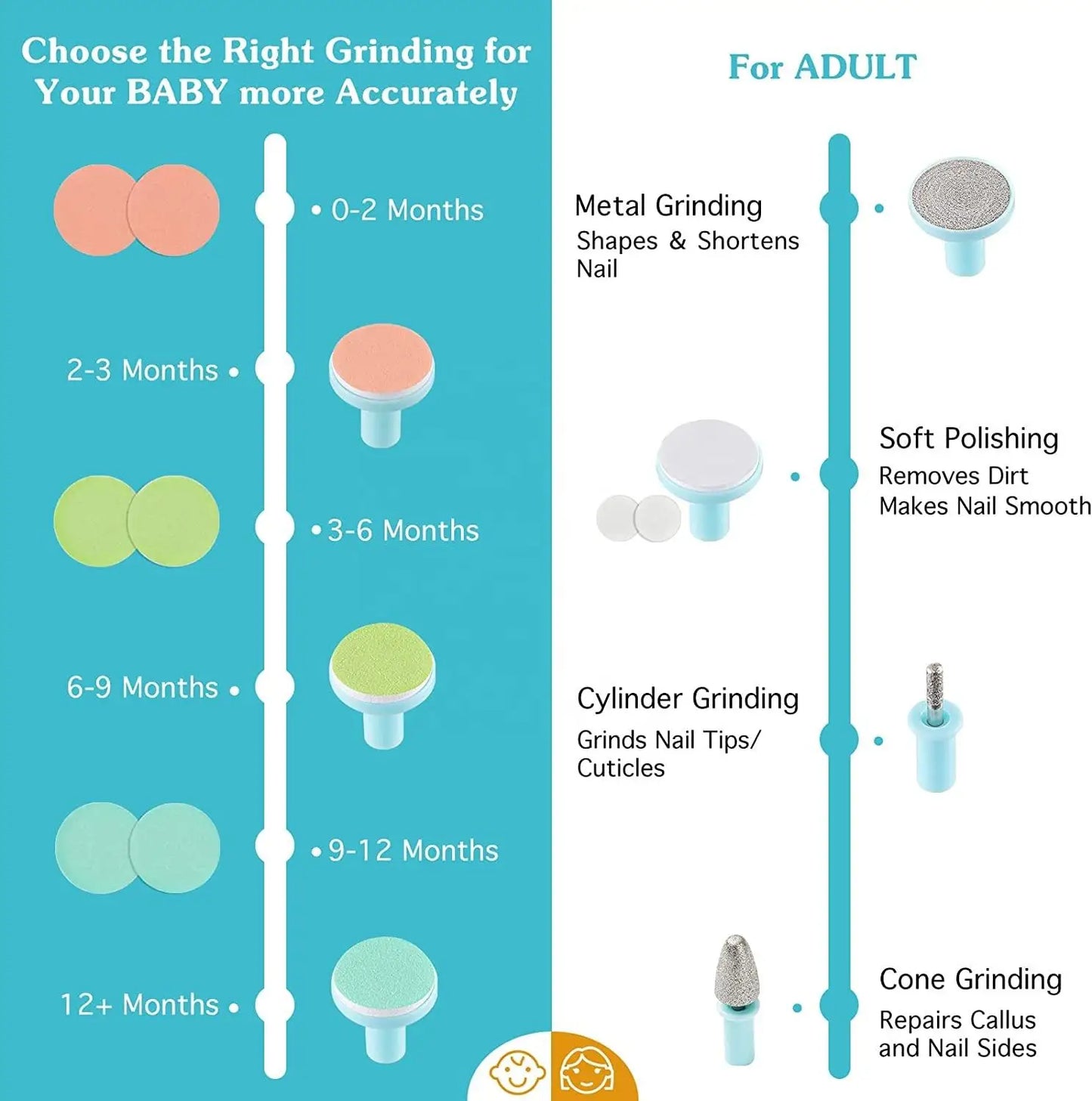 Baby Electric Nail Trimmer