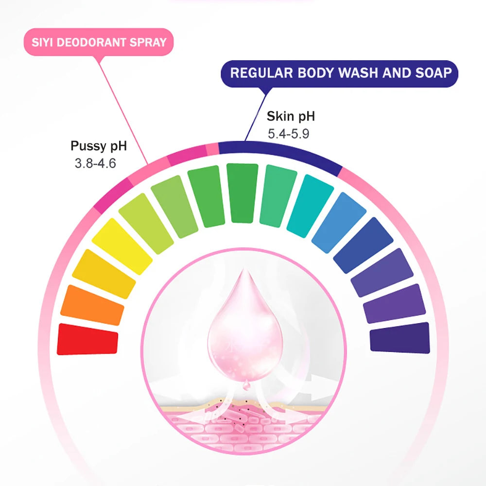 Feminine Deodorant Spray