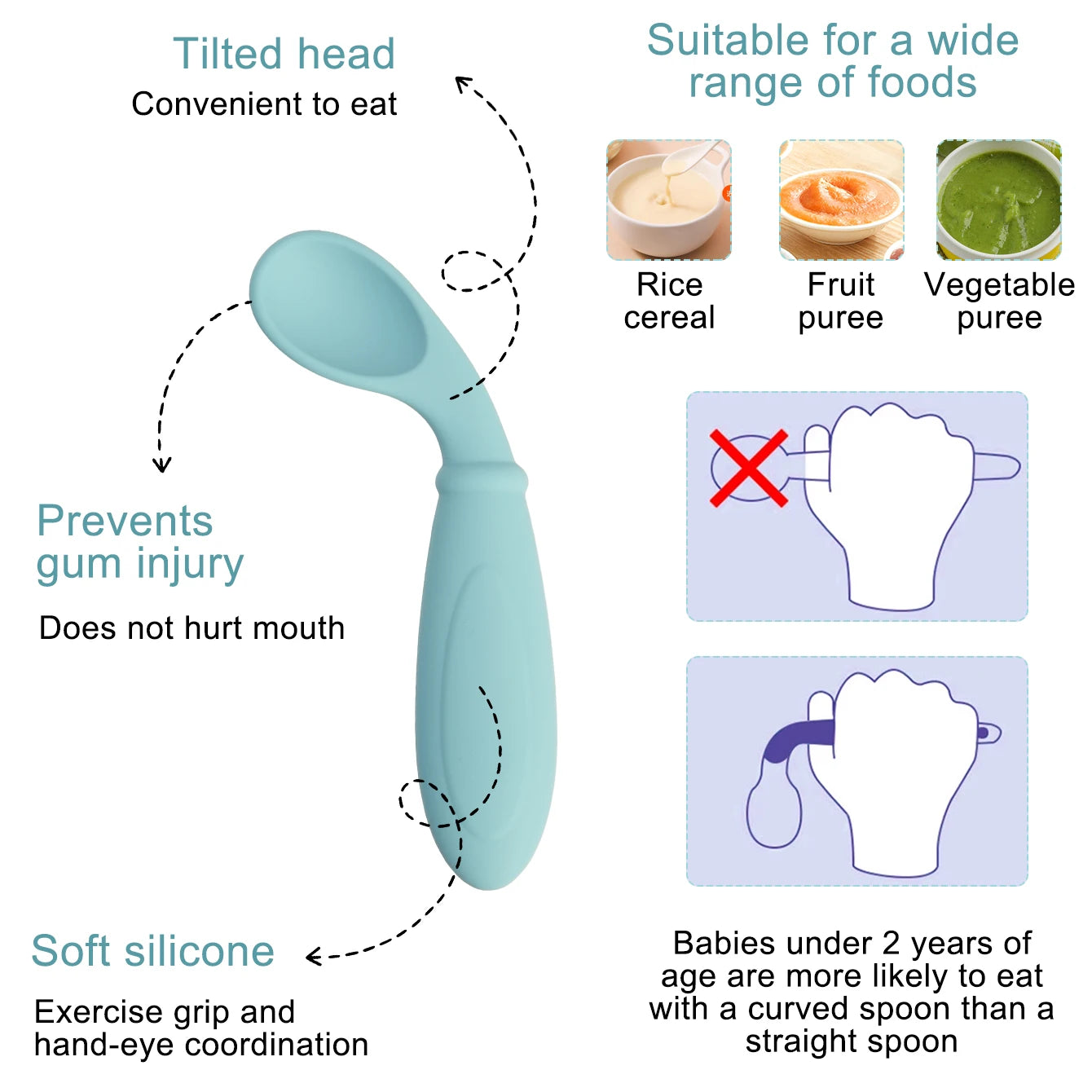 Multifunctional Silicone Feeding Utensils - BPA Free