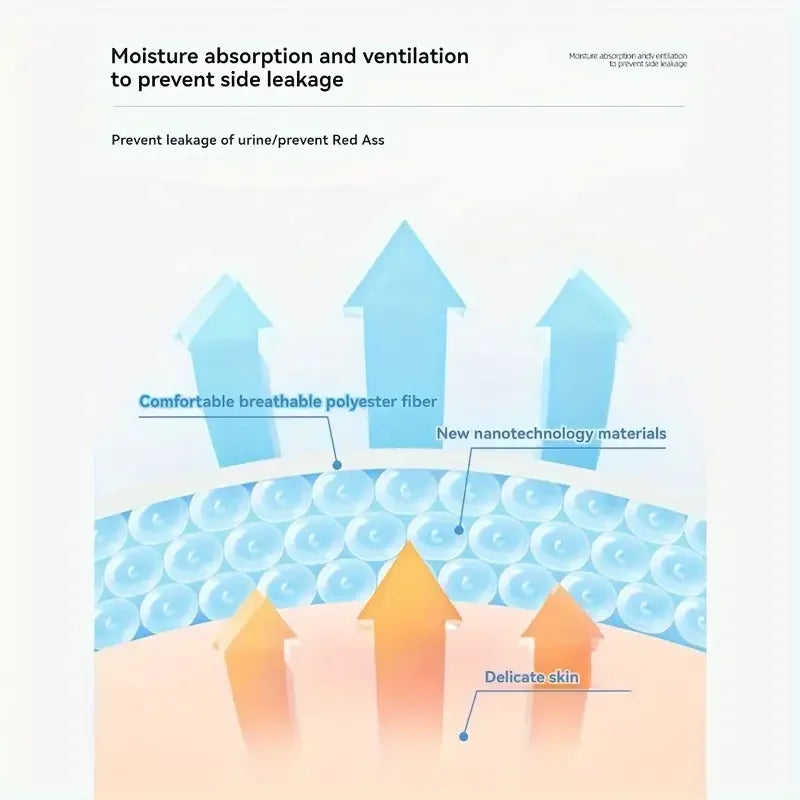 Reusable Adult Diapers