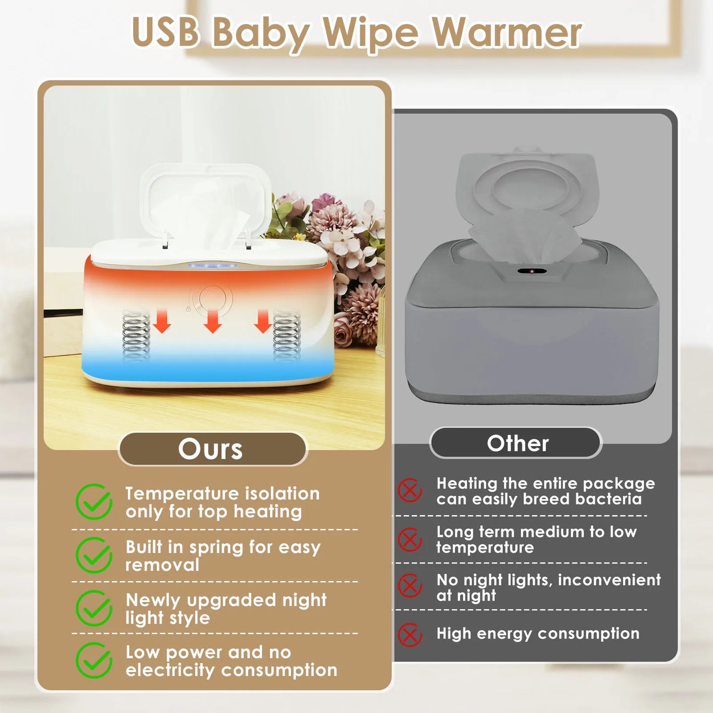 USB Baby Wipe Warmer LED Light